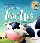 CICLO DE LA LECHE