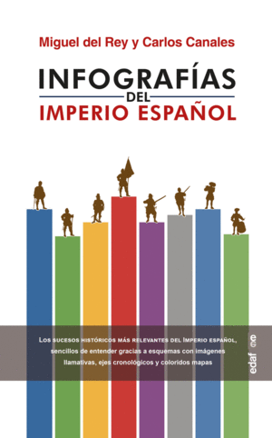 INFOGRAFAS DEL IMPERIO ESPAOL