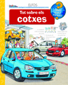 QUE?... TOT SOBRE ELS COTXES
